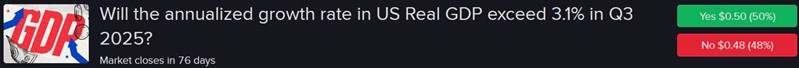 IBKR ForecastTrader Contract asking if annualized growth rate of US Real GDP will exceed 3.1% in the third quarter of 2025