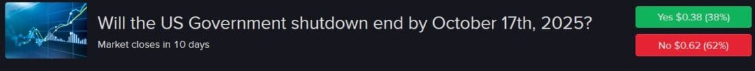 IBKR ForecastTrader Contract asking if government shutdown will end by October 17