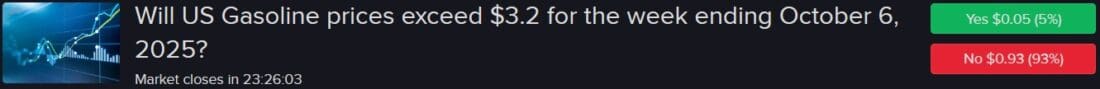 IBKR ForecastTrader Contract asking if gasoline will exceed $3.2 for week ending October.