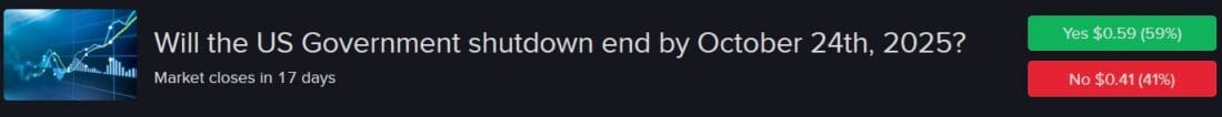 IBKR ForecastTrader Contract asking if government shutdown will end by Oct. 24