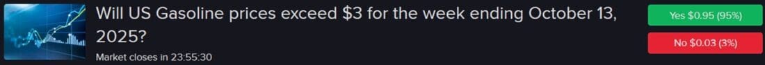 IBKR ForecastTrader Contract asking is US gasoline will exceed $3 for the week ending Oct. 13