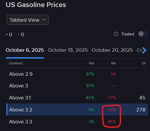 Pricing of IBKR contract regarding gasoline prices