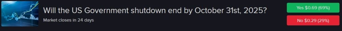 IBKR ForecastTrader Contract asking if government shutdown will end by Oct. 31