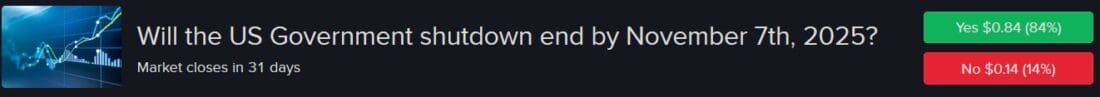 IBKR ForecastTrader Contract asking if government shutdown will end by Nov. 7