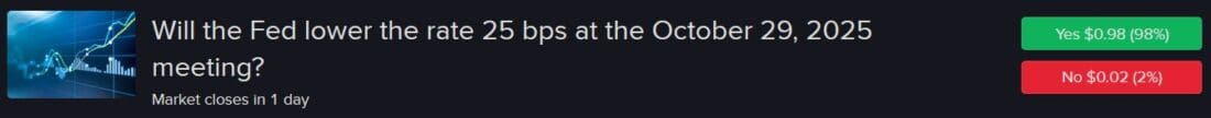 Odds of Fed lower rate 25 basis points, according to IBKR ForecastTrader