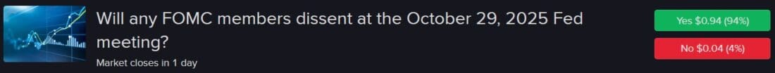 IBKR ForecastTrader contract asking if any FOMC members will dissent from October 29 decision