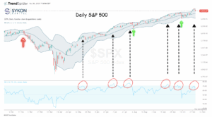 Chart Advisor: Integrating Timeframes for Smarter Risk Management
