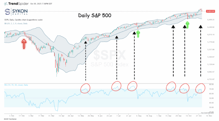 Chart Advisor: Integrating Timeframes for Smarter Risk Management