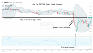 Chart Advisor: Fed Day Whipsaw