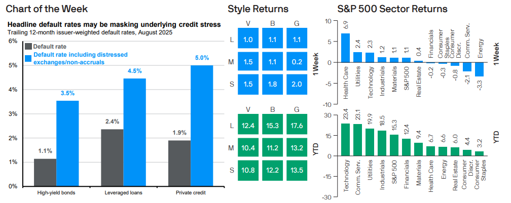 headline default rates may be masking underlying credit stress