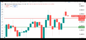 Technical Analysis Heading Into Tuesday’s Open: October 28, 2025