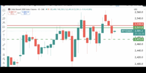 Technical Analysis Heading Into Thursday’s Open: October 30, 2025