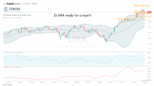 Chart Advisor: The Rare Earth Reckoning