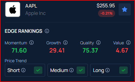 AAPL EDGE RANKINGS