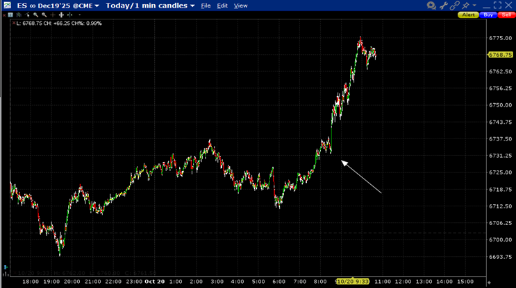 ES December 2025 Futures, October 20, 2025 Trading Session, 1-Minute Candles