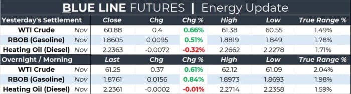 Crude Kicks Off the Week with a Gap Higher