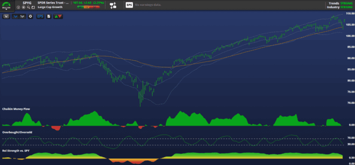 Chart Advisor: Unpacking South Korea’s Influence on Tech Momentum