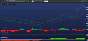 Chart Advisor: AMD’s Bullish Surge, Tesla’s Strength, META’s Oversold Dip