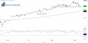 Chart Advisor: Is the Facade Failing?