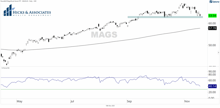 Chart Advisor: Is the Facade Failing?