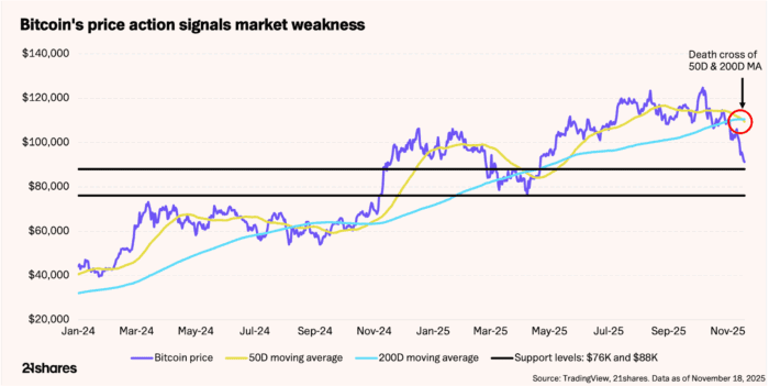 Is this the end of the cycle?