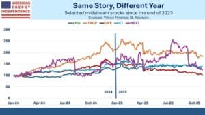 Debt Monetization And Pipelines