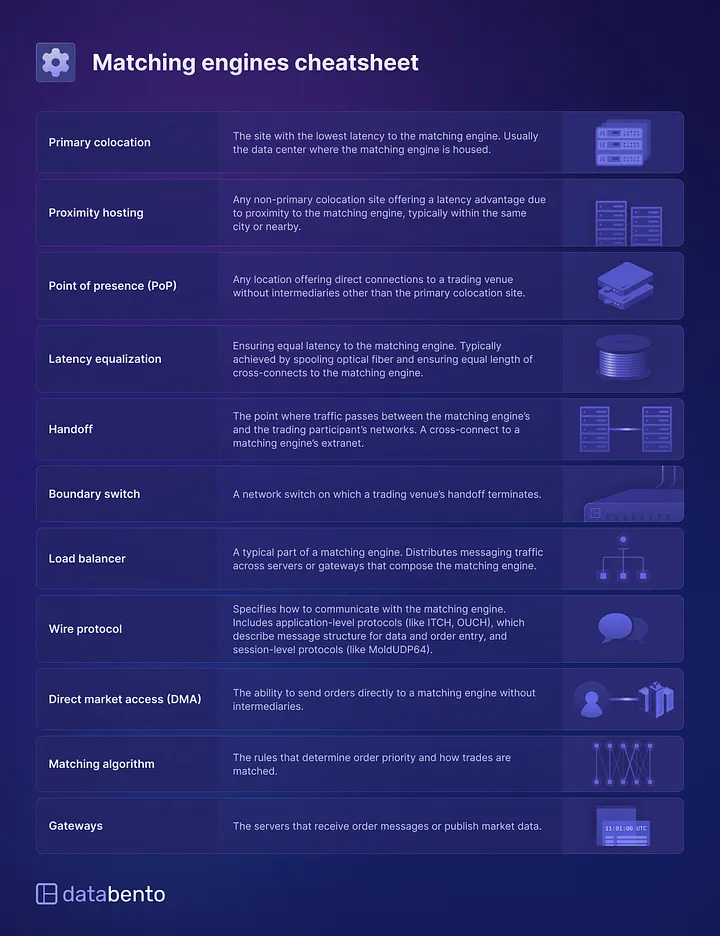Matching Engines Cheatsheet