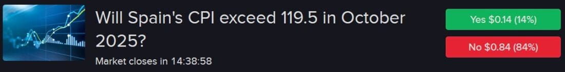 IBKR ForecastTrader Contract asking is Spain's CPI will Exceed 119.5 in October. 