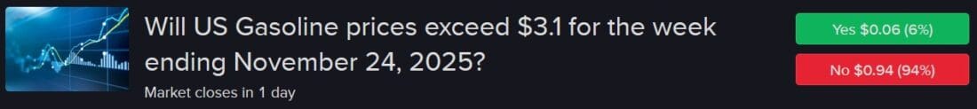 IBKR ForecastTrader Contracts related to US gasoline prices