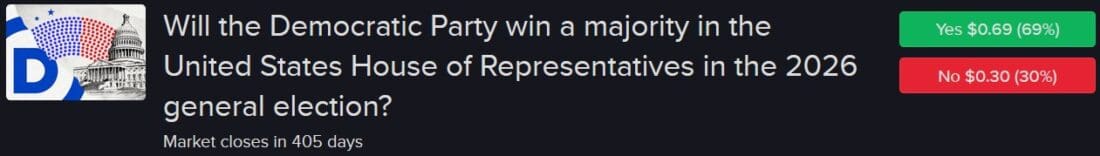 IBKR ForecastTrader Contract asking if Democrats will capture majority in House of Representatives in 2026.