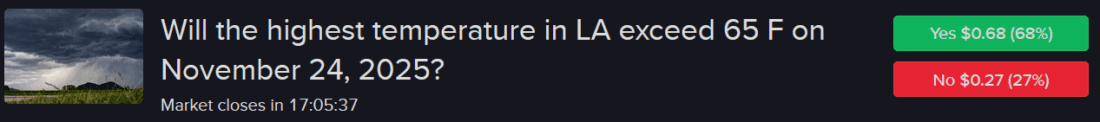 IBKR ForecastTrader Contract asking if highest temperatures in LA will exceed 65F on November 24.