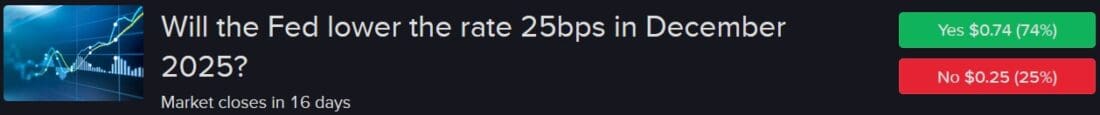 IBKR ForecastTrader Contract asking if Fed will lower rate 25 bps next month