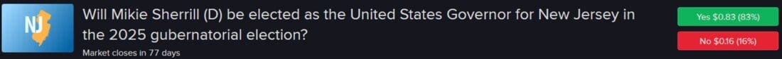 IBKR ForecastTrader contract asking if Mikie Sherrill will win the NJ governor race