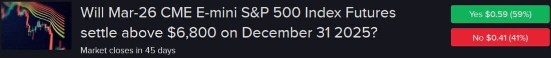 IBKR ForecastTrader regarding CME E-Mini S&P 500 Futures