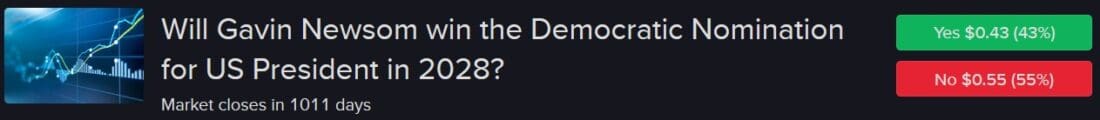 IBKR ForecastTrader Contract asking if Newsom will win Democratic nomination for president