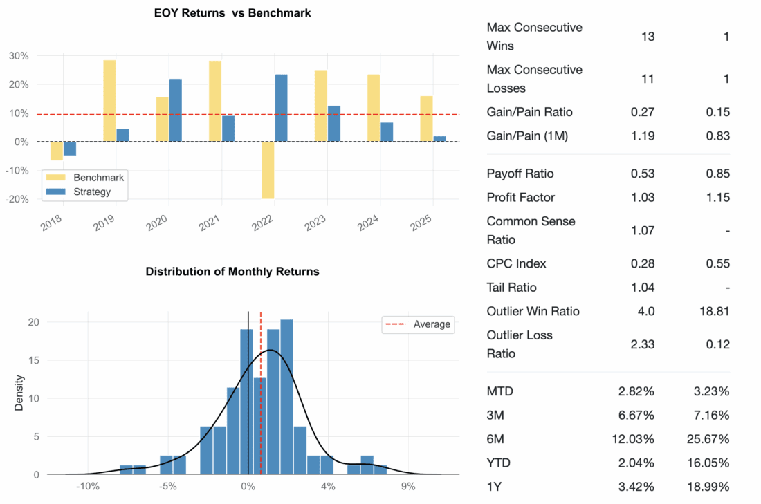 Rhino Strategy Family