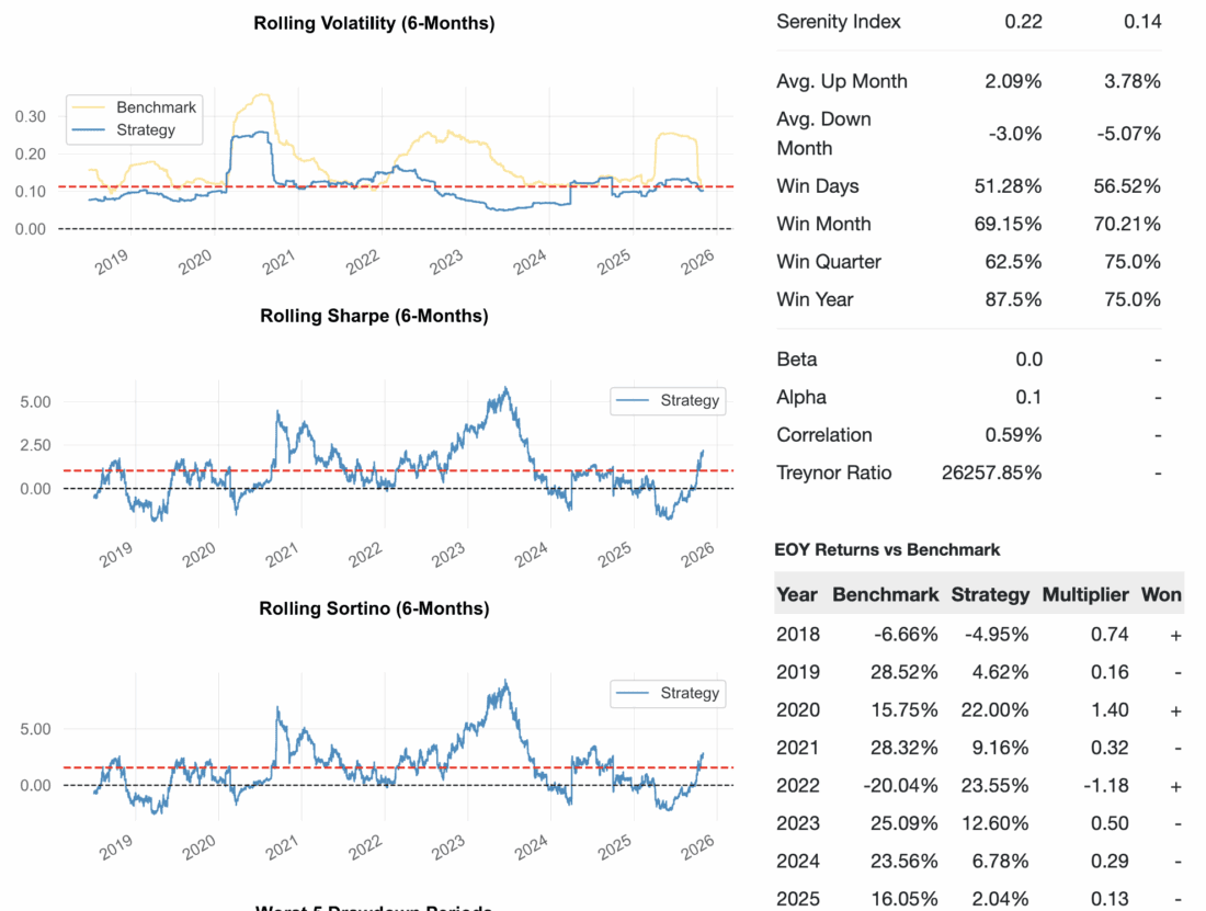 Rhino Strategy Family