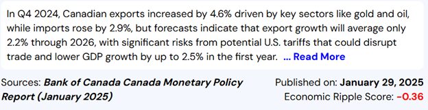Economic ripple score