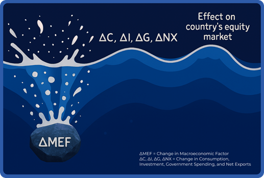 Guide to Using AI Effect on equity