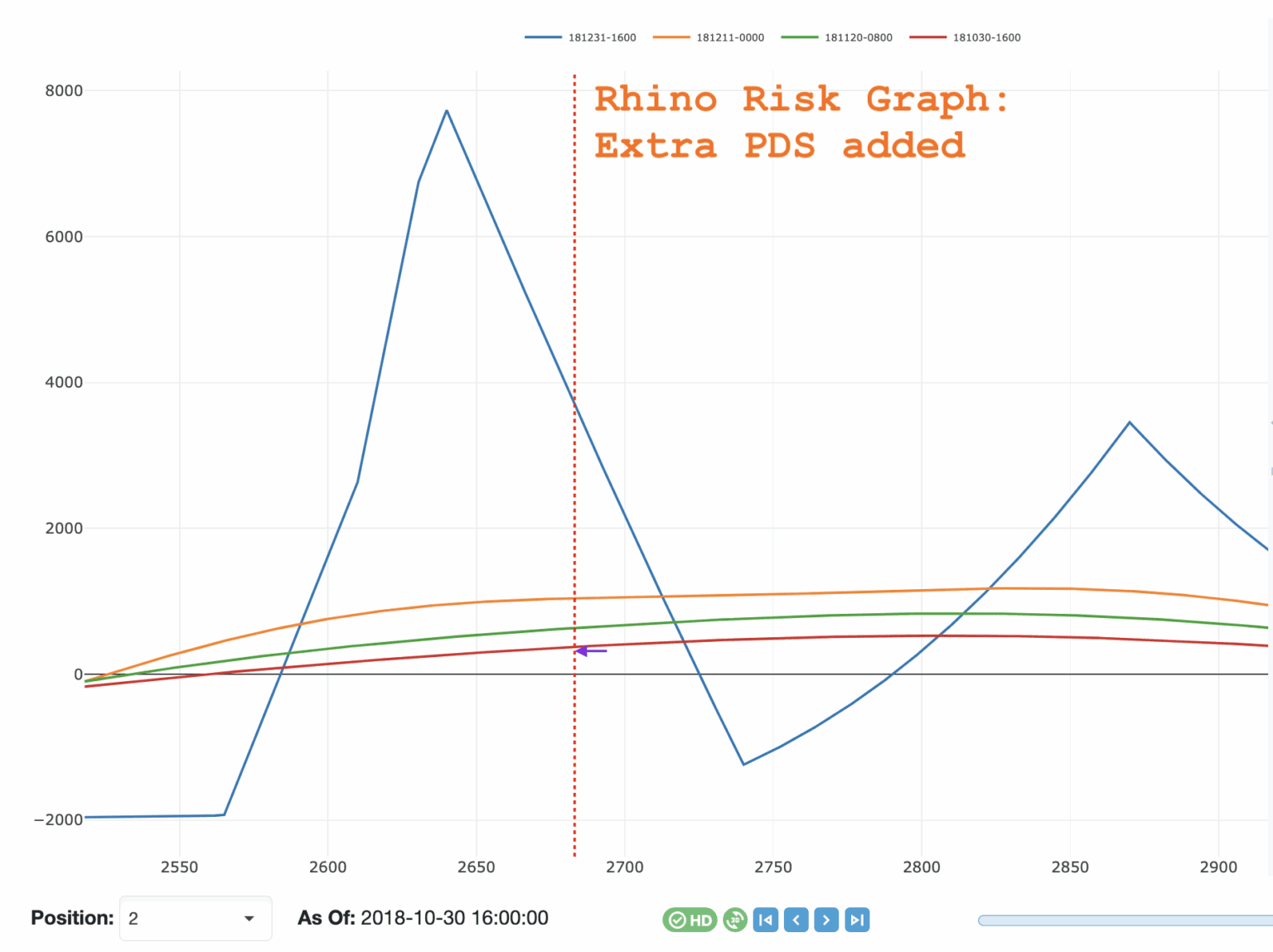 Bwb Risk Graph Rhino Strategy Family: From Broken-Wing Butterfly to Genetic Optimization