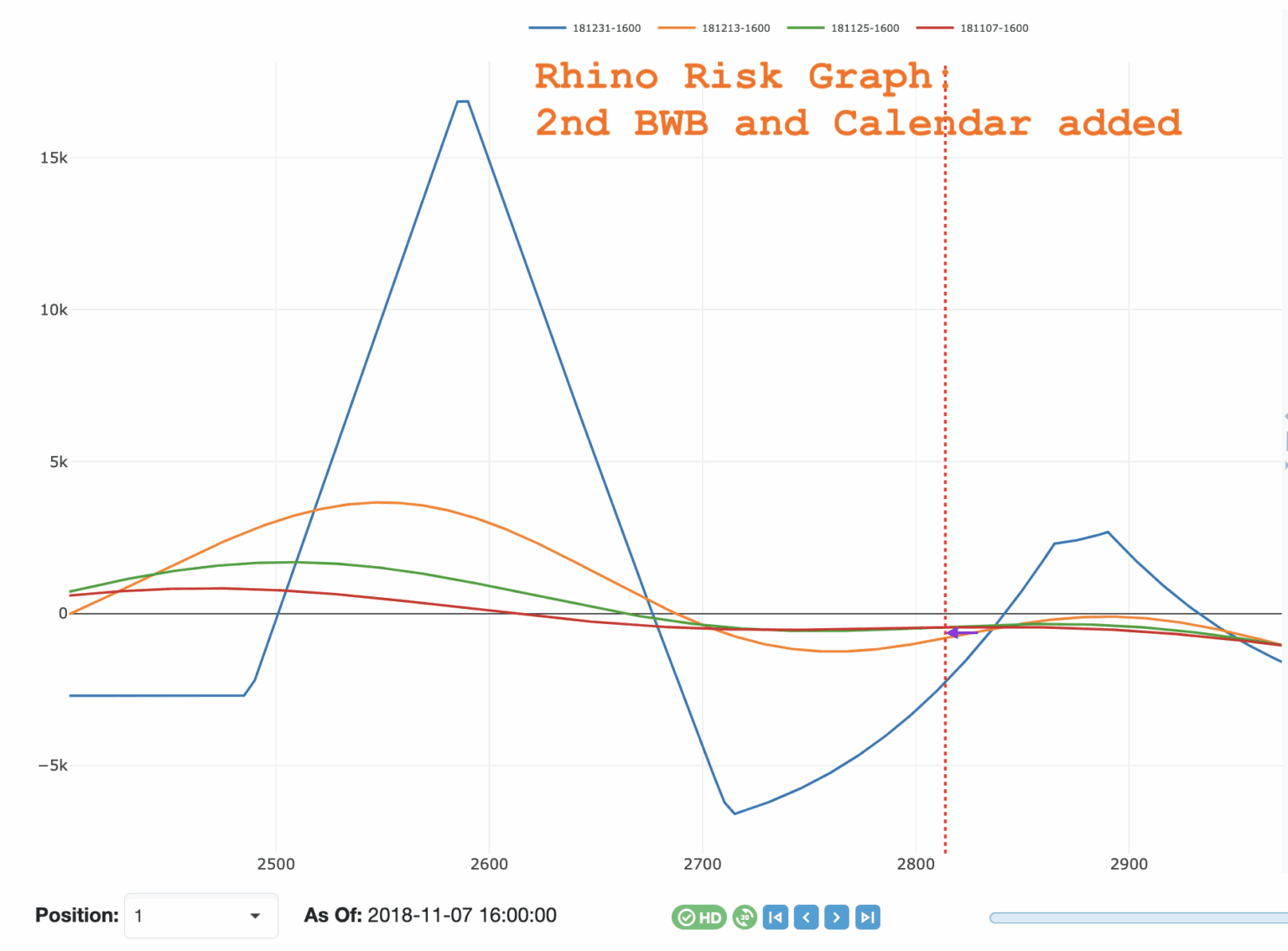 Bwb Risk Graph Rhino Strategy Family: From Broken-Wing Butterfly to Genetic Optimization