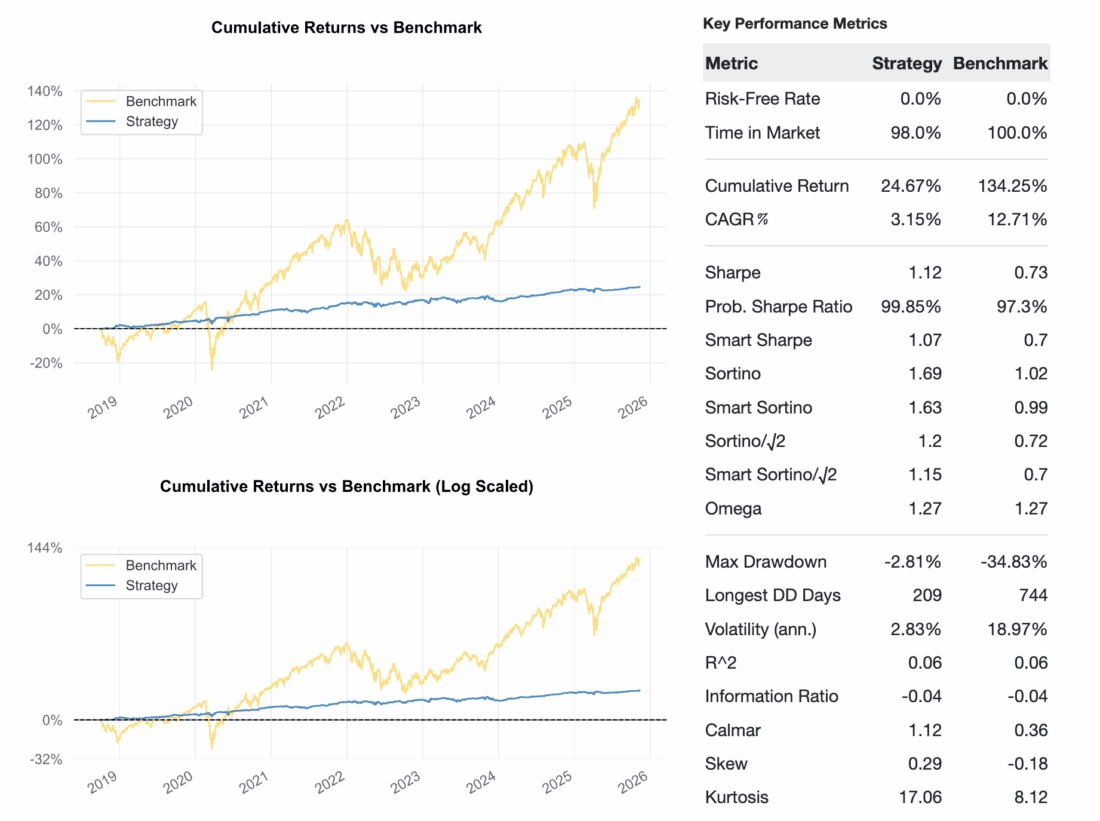 Rhino Strategy Family