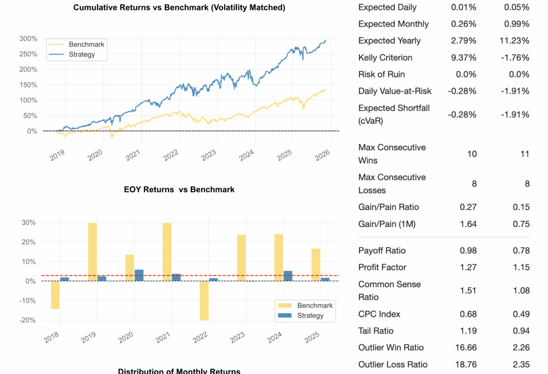 Rhino Strategy Family