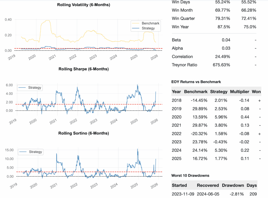 Rhino Strategy Family