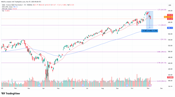 Chart Advisor: Magnificent 7 Trading in Upper Ranges