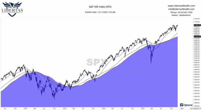 Chart Advisor: The 5th Day of Chartmas