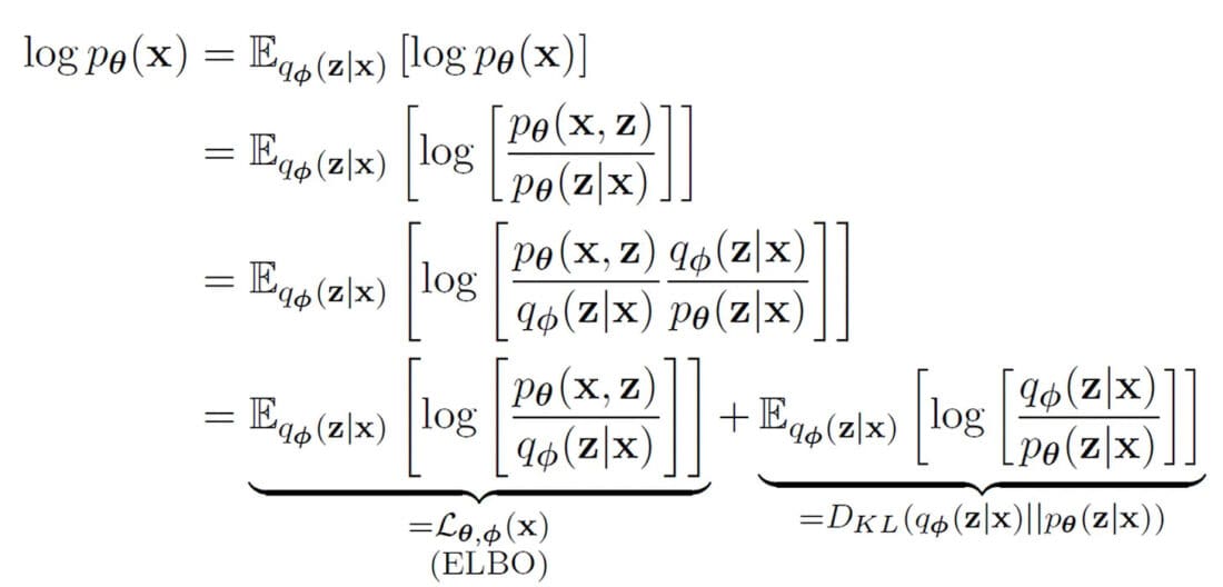Deep Latent Variable Models