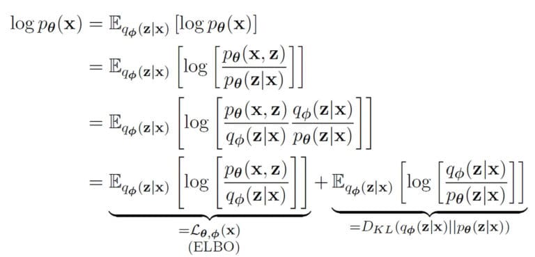 Deep Latent Variable Models | IBKR Quant