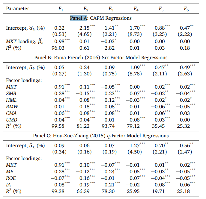 Taming the Anomaly Zoo