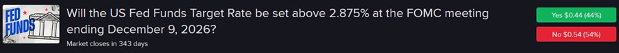 IBKR ForecastTrader Contract regarding Fed target rate decision during Dec. 9 2026 meeting.